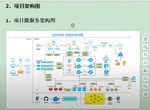 第004課 項目微服務架構圖與互聯網數據服務解析